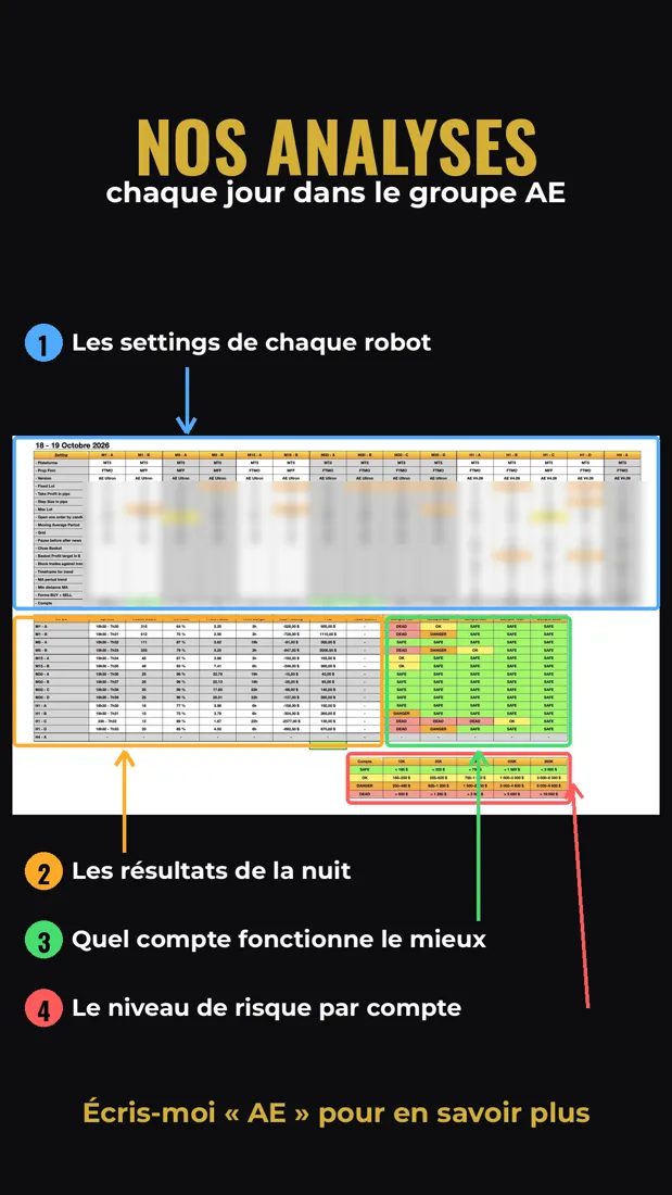 Infographie Nos analyses : tableau quotidien du groupe AE